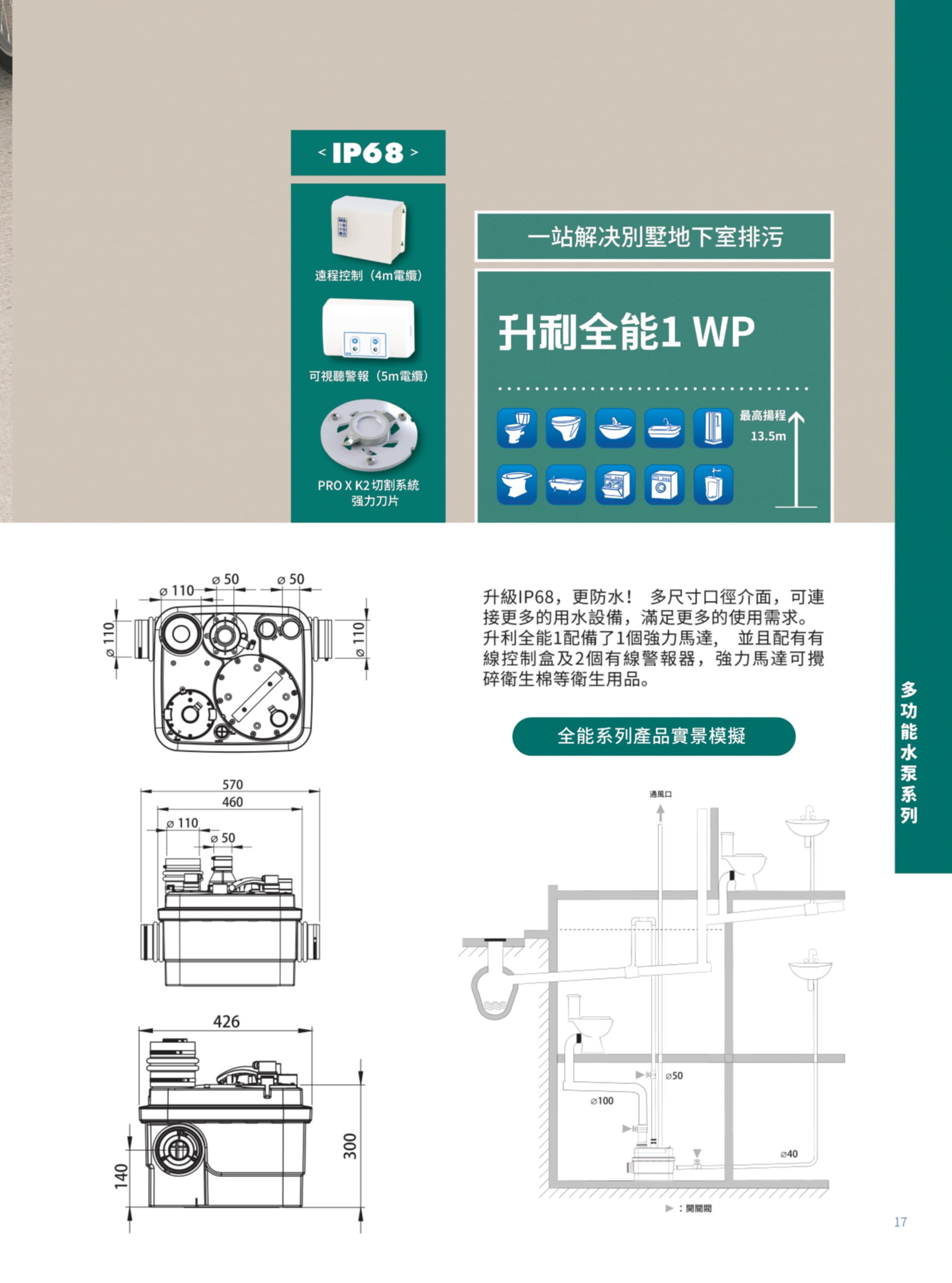 尚德衛浴有限公司 產品介紹 2