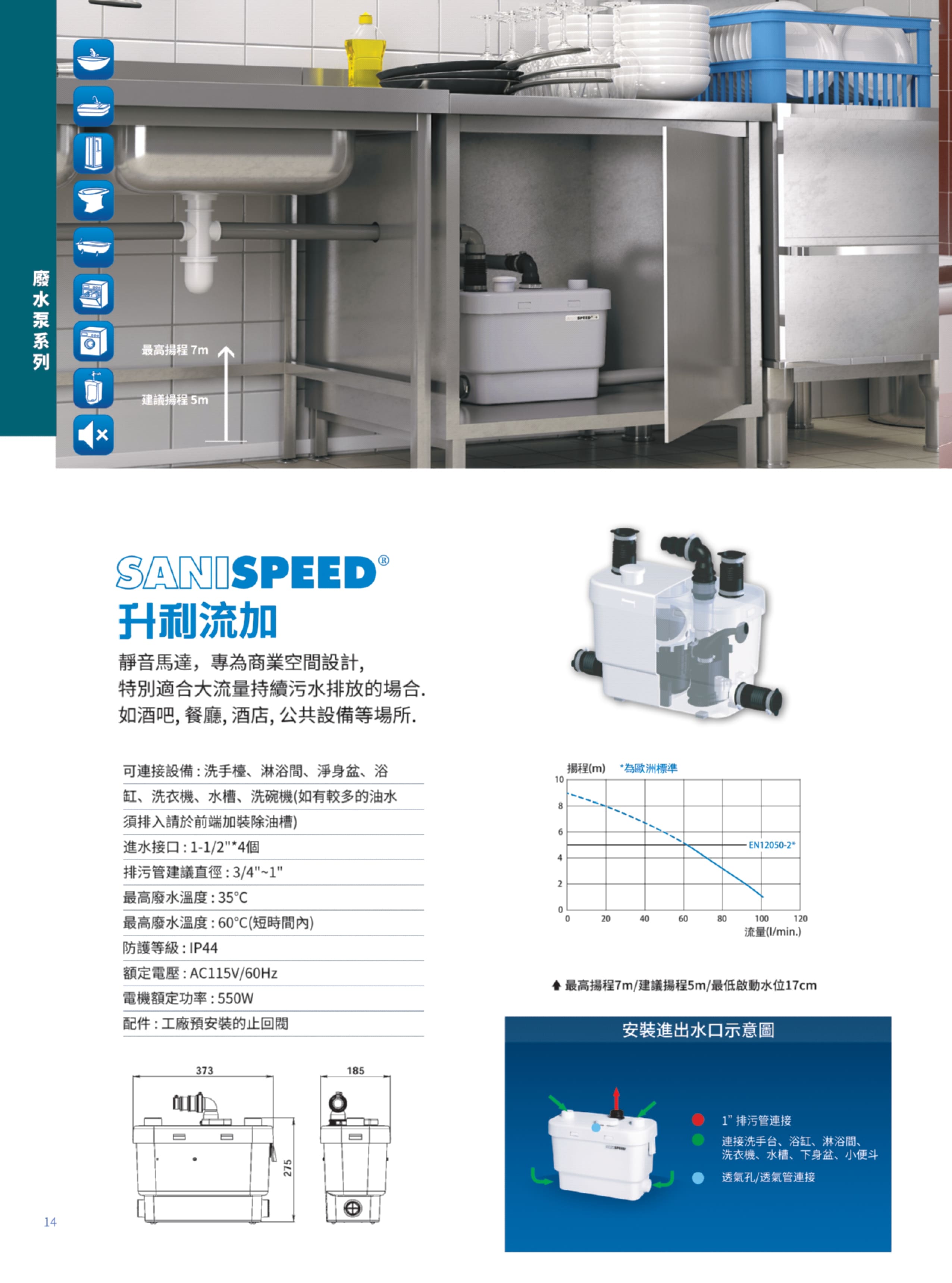 尚德衛浴有限公司 產品介紹 3