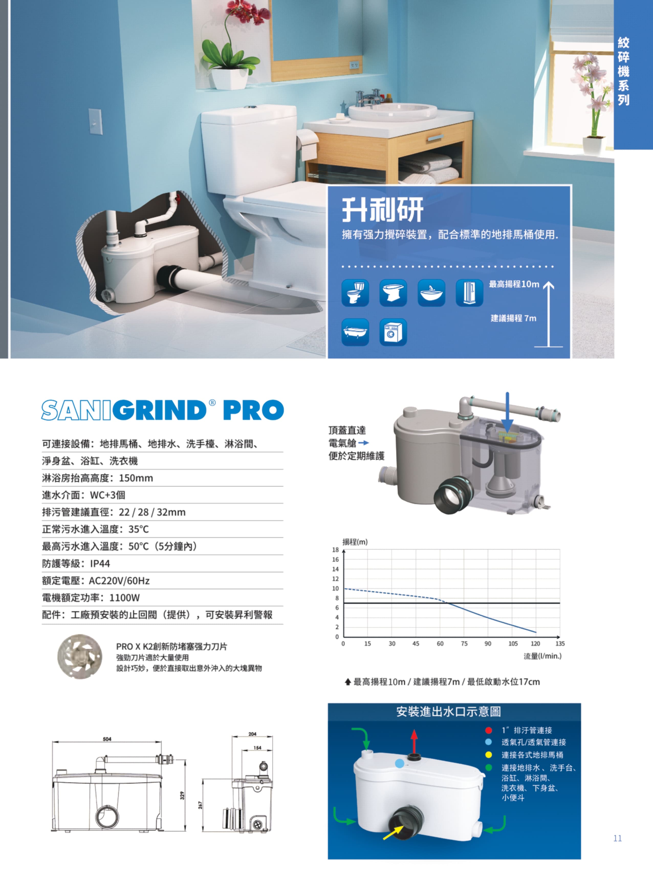 尚德衛浴有限公司 產品介紹 4
